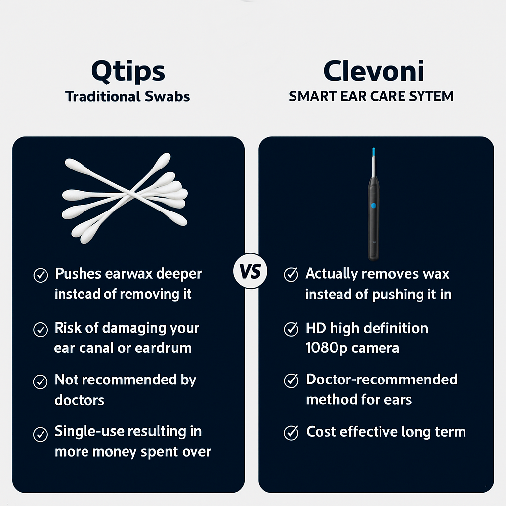 Clevoni ClearScope: Professional Grade Ear Care System