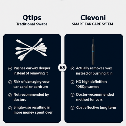 Clevoni ClearScope: Professional Grade Ear Care System